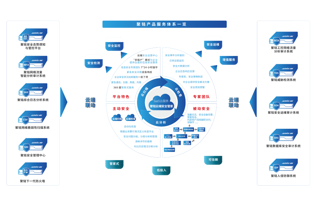 再上榜！聚铭网络荣膺CCIA“2022年中国网安产业成长之星”